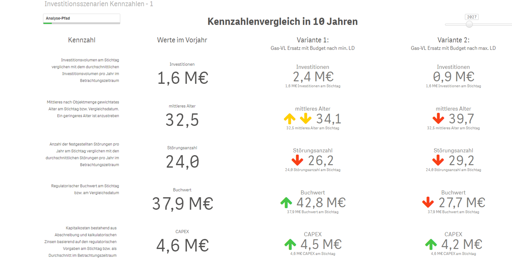 Unternehmensführung